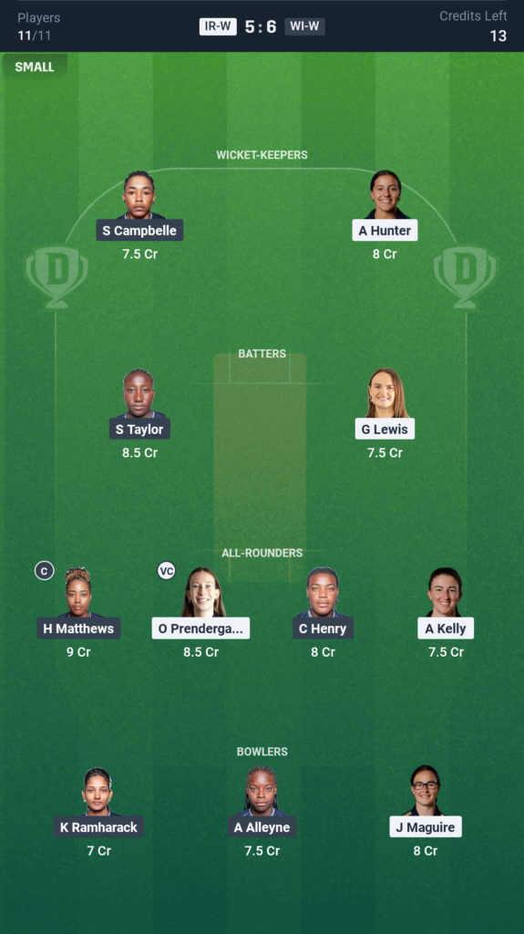 WI-W Vs IRE-W आज की ड्रीम11 फैंटेसी टीम