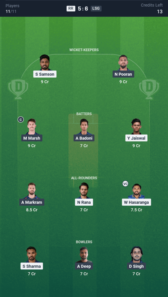 RR vs LSG आज का ड्रीम11 फैंटेसी टीम